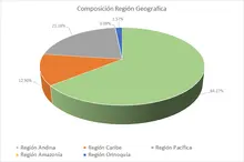 Gesti&oacute;n Geogr&aacute;fica 90