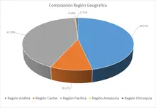 Gesti&oacute;n Geogr&aacute;fica 365