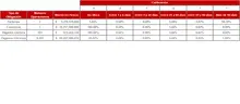 Tabla informaci&oacute;n  Por tipo de inversi&oacute;n