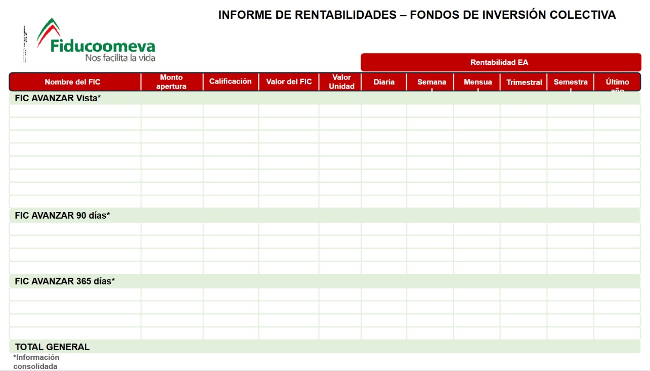 Informe de rentabilidades