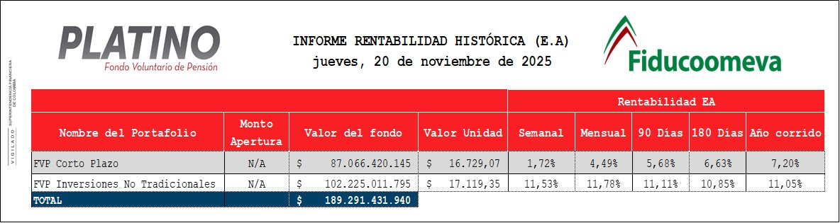 Rentabilidad Fondo de Pensiones Voluntarias PLATINO