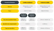 Cr&eacute;ditos Educar