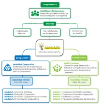Infograf&iacute;a Saber Coomeva Nueva
