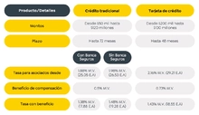 Cr&eacute;ditos Educar (Ago26)